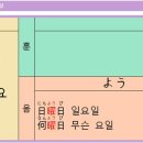 0023 曜(빛날 요) 이미지