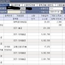 대현건설산업(주) 이미지