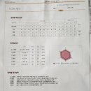 CMS융합사고력수학학원 이미지