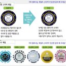 비엔제이 이미지