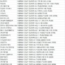 (주)템스코리아 이미지