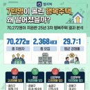 (주)대신주택관리 스타트업앤