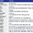 (주)신세계아이앤씨 | 프로 스타트업 뉴스 2026년 3월 23일(월) / 우주·AI·바이오로 쏠린 투자…3월 셋째주 VC 시장 온기 확산