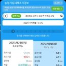 조기경보 이미지