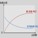 인생이 노잼이라고 느껴질 때 시도해야 할 일 이미지