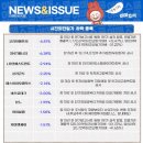 (주)알파물류 이미지