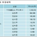 에스씨주식회사 이미지