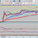 에이치엘메딕스 이미지