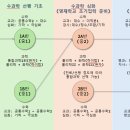 수과학학원