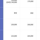 두근두근제주투어 이미지