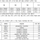 큐통신 이미지