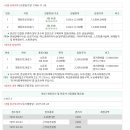 영등포로28길 이미지