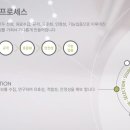 (주)티그린 이미지