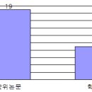 결과 - 만트라 명상 관련 연구동향 분석 이미지