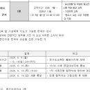 돌마초등학교 네이버블로그