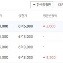 거제2차현대홈타운 이미지