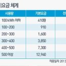 에어컨하는남자 이미지