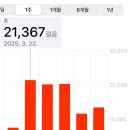 렛잇고 | 상해여행기(상)/점도덕, 위엔위엔, 릴리안, 예상하이, 우캉맨션 렛잇고