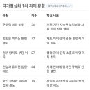 국가정상화 프로젝트 164개 과제 확정 이미지