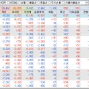 쌍용특수가스 티스토리