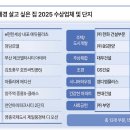 혁신환경 이미지