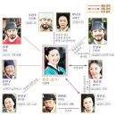장금이 이미지
