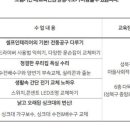 고리전동공구수리 네이버블로그