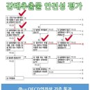 고려약국 이미지