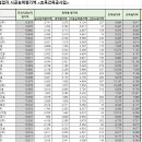 (주)대영종합산업 이미지