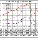 (주)미도이앤씨 이미지
