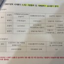 청주대 석사 월드 태권도 이미지