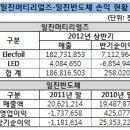 일진LED 이미지