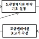 6, 7주차_천제민(논문요약) 이미지