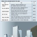 원부동산중개사무소 이미지