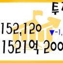 2021년 01월 20일 국내증시 투자자예탁금과 신용융자 01/19 이미지