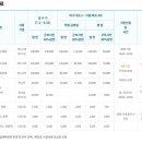 초막골캠핑장(야외화장실) 이미지