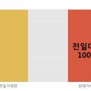 (주)제낙스