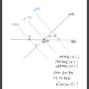 뜨는 시각, 적도좌표 상관 관계(?) 제목 정하기가 어렵네요 ㅠ_ㅠ 이미지