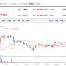 (주)와이제이커뮤니케이션