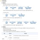 국방과학연구소 이미지