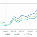 가까운 이웃나라, 한중일 식문화 | &lt;한국인의 탄생&gt; : 텐베거 가능한 넥스트 삼양식품을 찾아서
