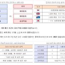 규제 샌드박스 시행 100일」 혁신의 현장에 힘을 (+) 더하겠습니다. - 시리즈 규제혁파 세 번째, 규제 샌드박스 시행 성과와 향후 과제 - 이미지