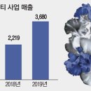 신세계화장품
