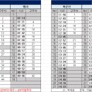 11월 23일(화) 출근표 (수정18:51) 이미지