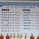 진도 한우 참치회 전문점 이미지