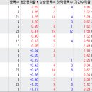 디아이에프엔씨