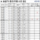 송암73 중간 주행시간 조착현황(2024.04.09,화) 이미지