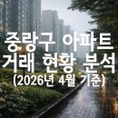 면목동-234 네이버블로그