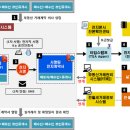 변호사, 법무사 부동산 전자계약시스템 공인중개사 특혜라고 항의, 회장은 결사반대? 참 우습지도 않습니다. 이미지