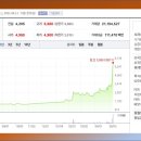 (주)동양에스텍 티스토리